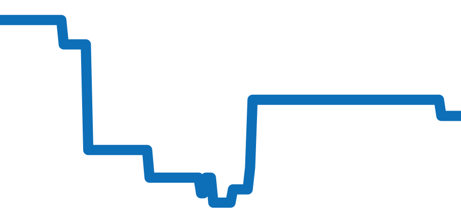 00.10803.08.92.92 チャート（過去6ヶ月）